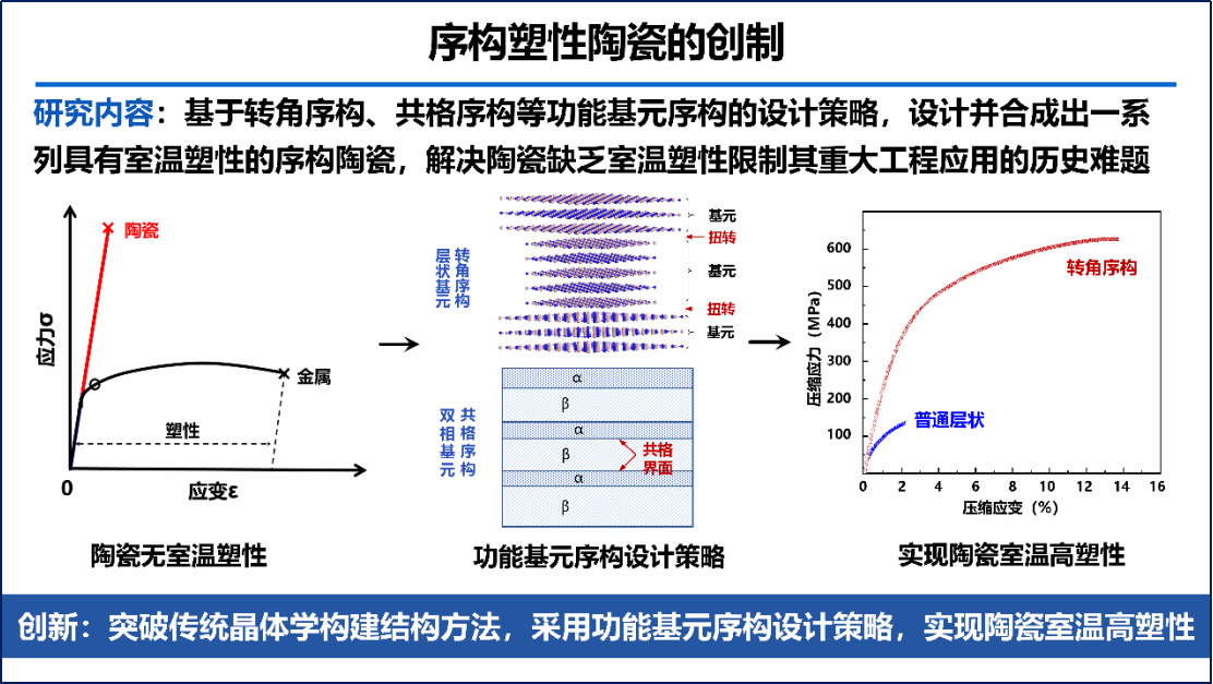 乐动体育(LeDong Sports)官方网站首次获批国家自然科学基金重大研究计划集成项目